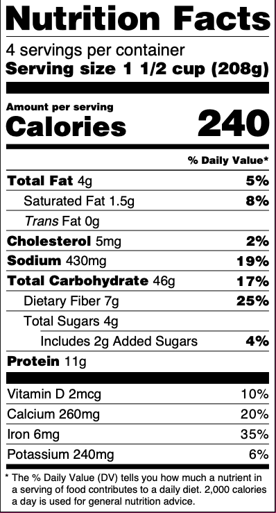 Nutrient panel Blank Meme Template