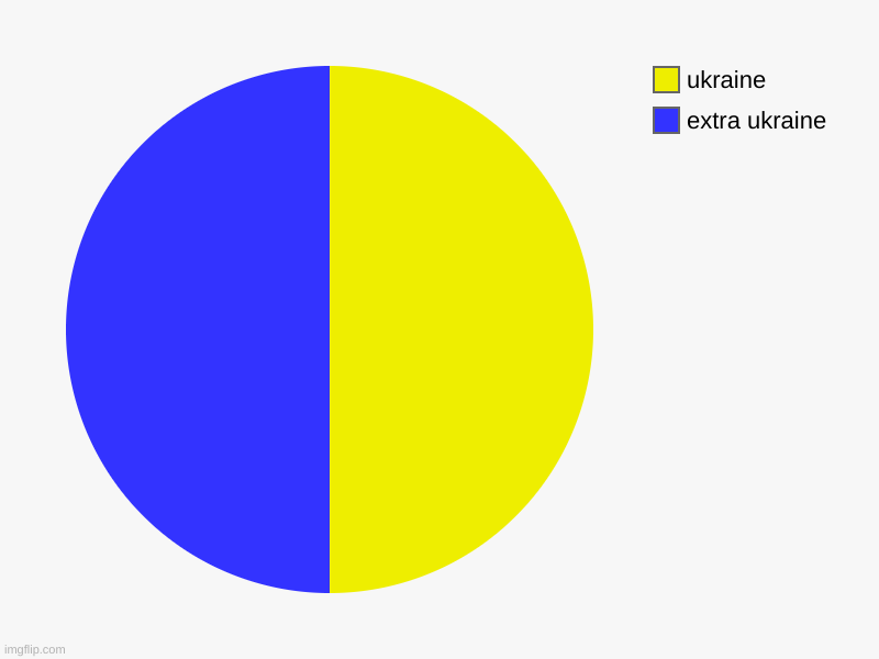 love to  my ukranian brothers stay strong.  love polish american. (slava ukraine) | extra ukraine, ukraine | image tagged in charts,pie charts | made w/ Imgflip chart maker