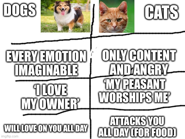 Domesticated Animals be like: | DOGS; CATS; EVERY EMOTION IMAGINABLE; ONLY CONTENT AND ANGRY; ‘MY PEASANT WORSHIPS ME’; ‘I LOVE MY OWNER’; ATTACKS YOU ALL DAY (FOR FOOD); WILL LOVE ON YOU ALL DAY | image tagged in animals,cat,dog,so true memes | made w/ Imgflip meme maker