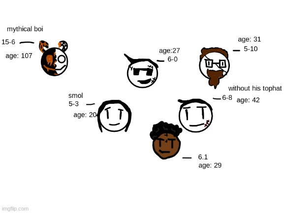 the gangs age and height | image tagged in memes,funny,sammy,gang,ye | made w/ Imgflip meme maker