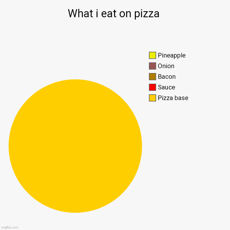 What i eat on pizza | Pizza base, Sauce, Bacon, Onion, Pineapple | image tagged in charts,pie charts,pizza | made w/ Imgflip chart maker