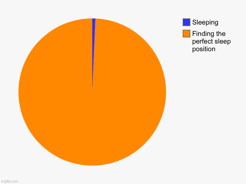 Sleeping | Finding the perfect sleep position , Sleeping | image tagged in charts,pie charts | made w/ Imgflip chart maker