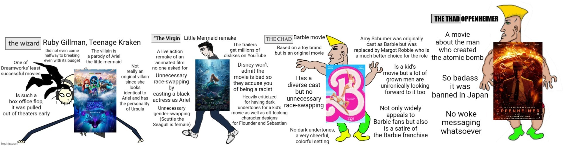 Barbie and Oppenheimer are both definitely gonna beat Ruby Gillman, Teenage Kraken and The Little Mermaid remake | image tagged in virgin vs chad,barbie,oppenheimer,the little mermaid,movies,hollywood | made w/ Imgflip meme maker