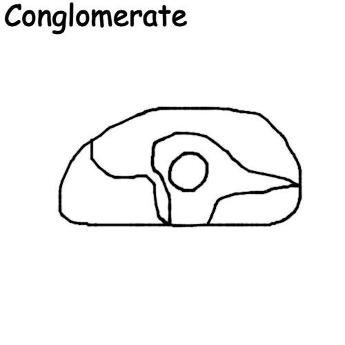 Conglomerate Blank Meme Template