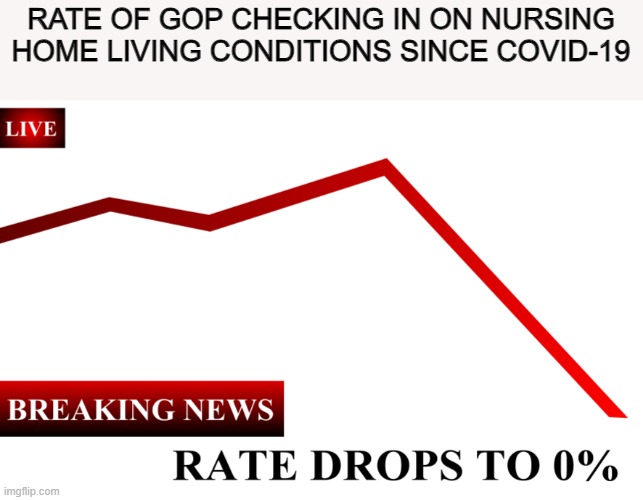____ Rate Drops To 0% | RATE OF GOP CHECKING IN ON NURSING HOME LIVING CONDITIONS SINCE COVID-19 | image tagged in ____ rate drops to 0,political theatre,gop,rwnj,maga,covid | made w/ Imgflip meme maker