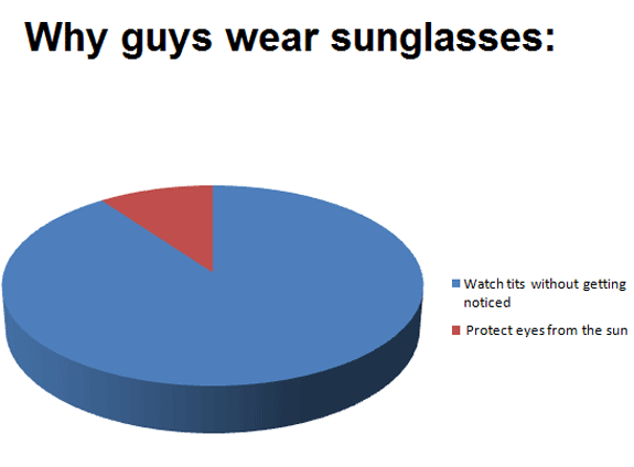 image tagged in funny,pie charts