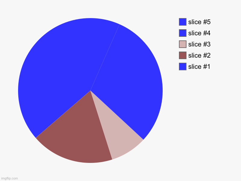 Pie-ramid | image tagged in charts,pie charts | made w/ Imgflip chart maker