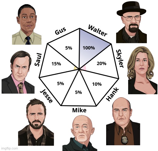 Say my name | made w/ Imgflip meme maker