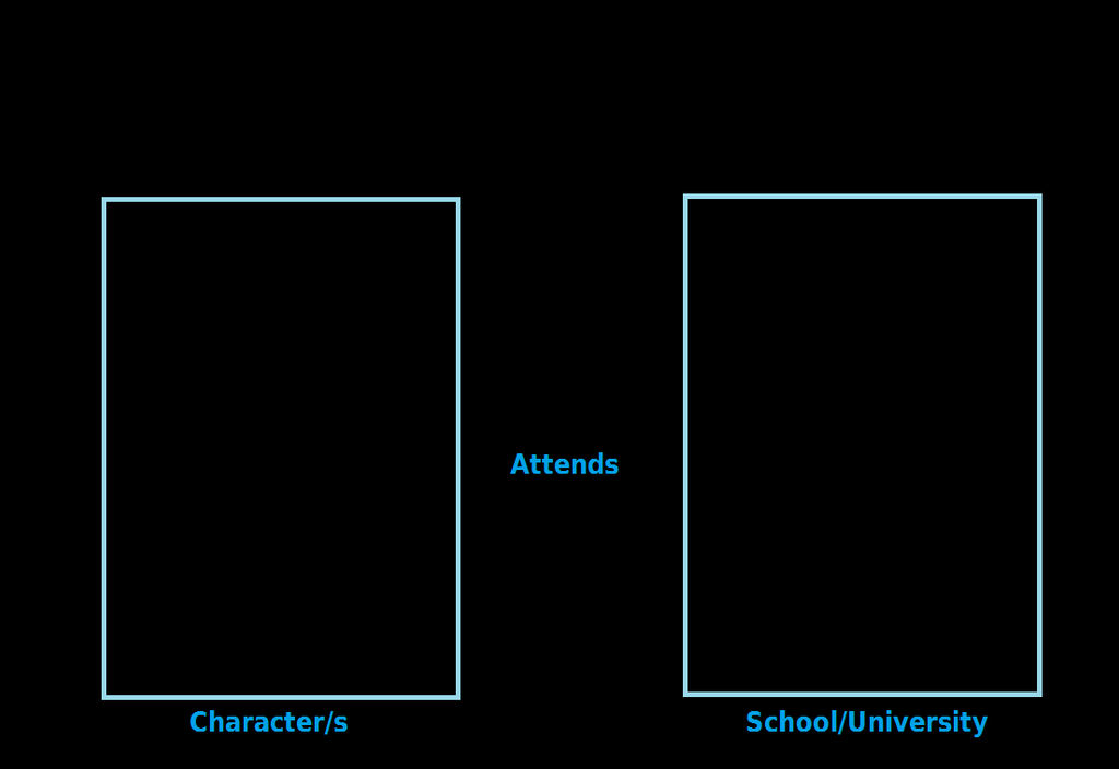 What if who attends what school? Blank Meme Template