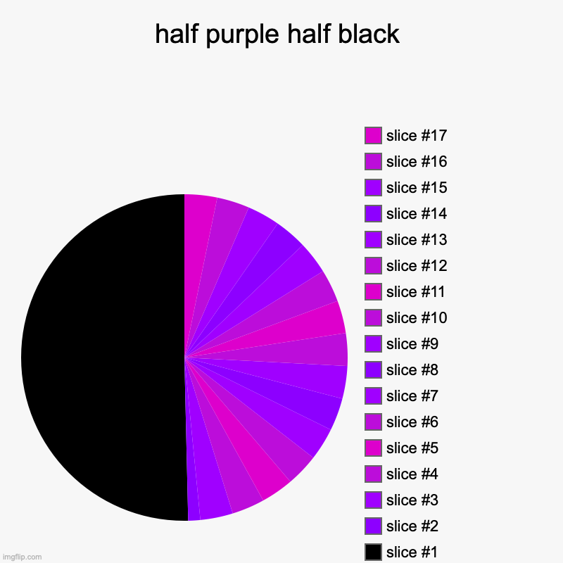 Im getting kinda bored | half purple half black | | image tagged in charts,pie charts | made w/ Imgflip chart maker