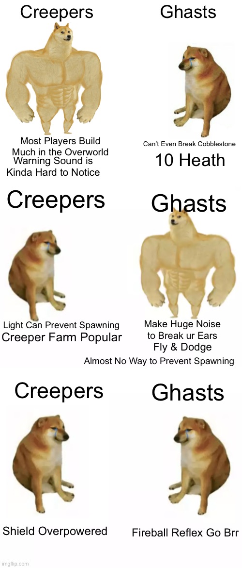 Creeper VS Ghast(Not Actual Combat) | Creepers; Ghasts; Can’t Even Break Cobblestone; Most Players Build Much in the Overworld; 10 Heath; Warning Sound is Kinda Hard to Notice; Ghasts; Creepers; Light Can Prevent Spawning; Make Huge Noise to Break ur Ears; Creeper Farm Popular; Fly & Dodge; Almost No Way to Prevent Spawning; Creepers; Ghasts; Shield Overpowered; Fireball Reflex Go Brr | image tagged in memes,mob vs mob | made w/ Imgflip meme maker