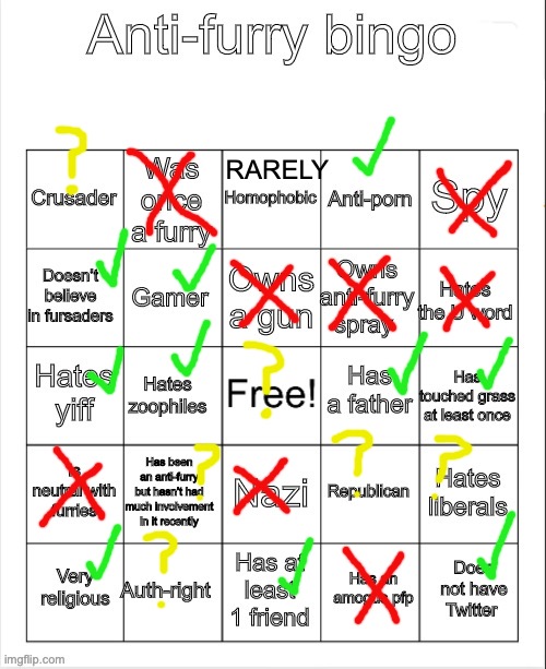 Did I get it? | RARELY | image tagged in anti-furry bingo,bingo,games,antifurry,random | made w/ Imgflip meme maker