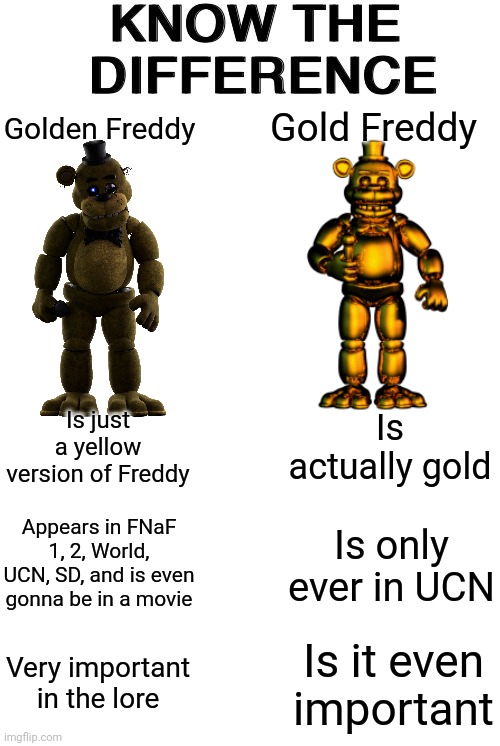 There is a difference | Gold Freddy; Golden Freddy; Is actually gold; Is just a yellow version of Freddy; Appears in FNaF 1, 2, World, UCN, SD, and is even gonna be in a movie; Is only ever in UCN; Very important in the lore; Is it even important | image tagged in know the difference | made w/ Imgflip meme maker