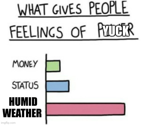 Humid weather is yuck | YUCK; HUMID WEATHER | image tagged in what gives people feelings of power | made w/ Imgflip meme maker