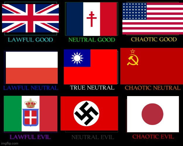 WW2 Alignment Chart (Updated) | image tagged in alignment chart | made w/ Imgflip meme maker