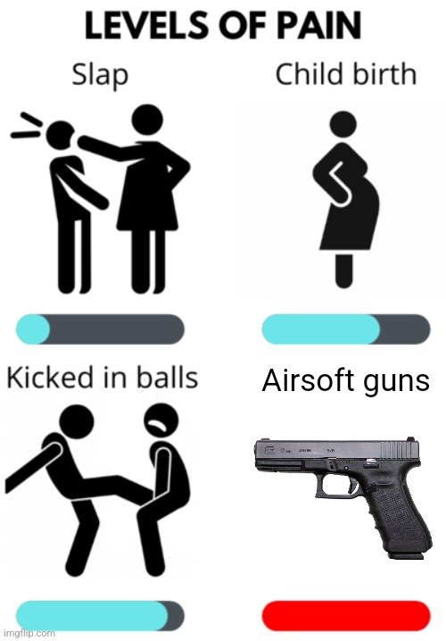 IT. HURTS. especially to the head, balls or Hands. Good thing is that it only hurts for a few seconds | Airsoft guns | image tagged in airsoft,pain,memes,funny,relatable,guns | made w/ Imgflip meme maker