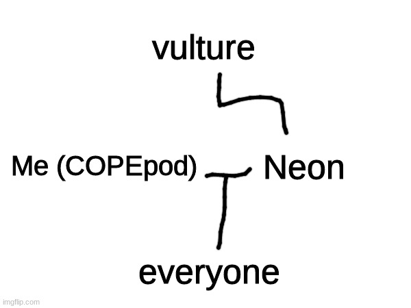 new tree just dropped ??? | vulture; Me (COPEpod); Neon; everyone | made w/ Imgflip meme maker