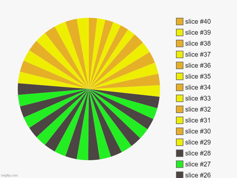 Sunrise | image tagged in charts,pie charts | made w/ Imgflip chart maker