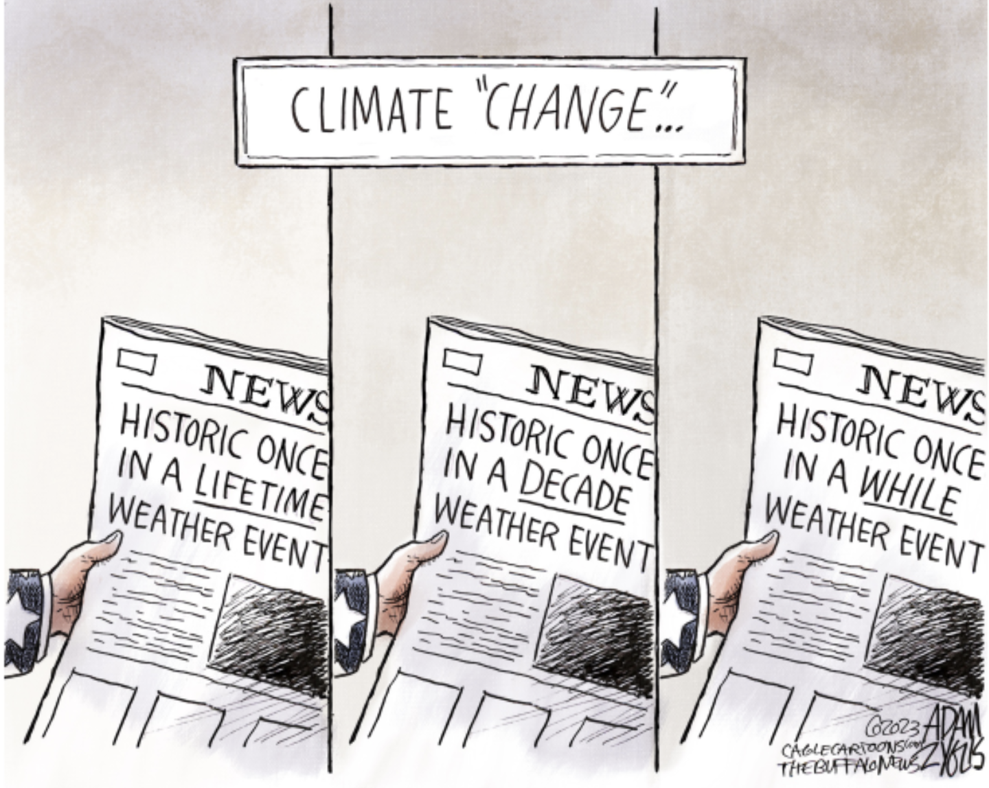 Climate Change Normal Blank Template Imgflip