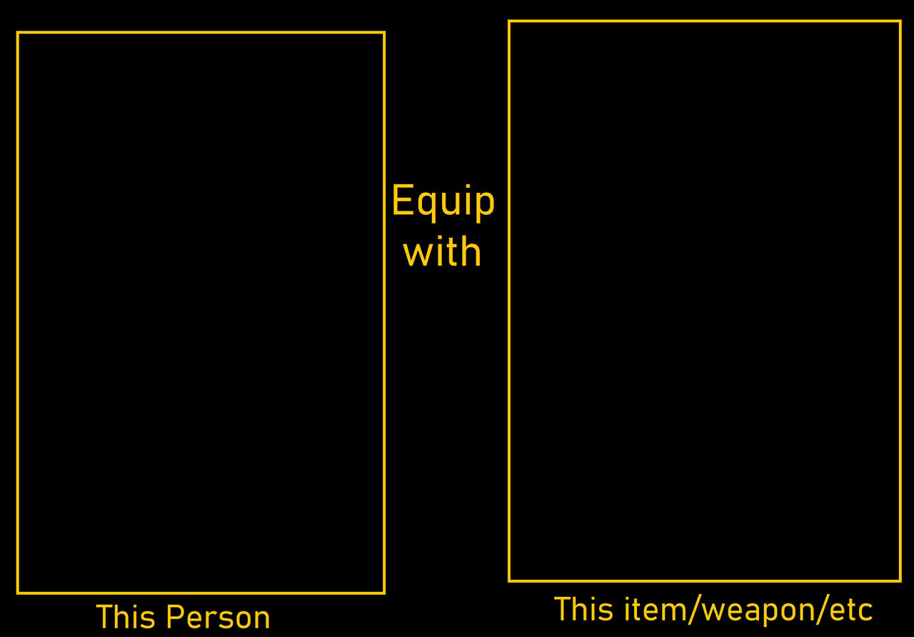 What if character equips item? Blank Meme Template