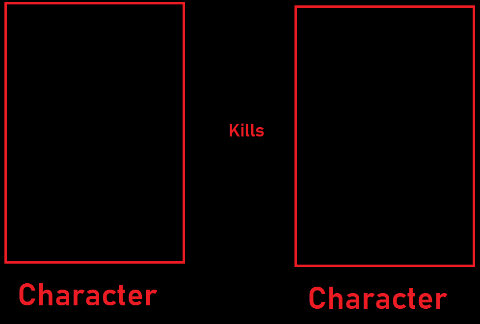 What if character kills character? Blank Meme Template