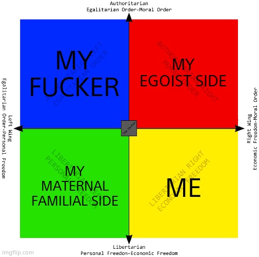 My Life | MY FUCKER; MY EGOIST SIDE; MY MATERNAL FAMILIAL SIDE; ME | image tagged in political compass | made w/ Imgflip meme maker