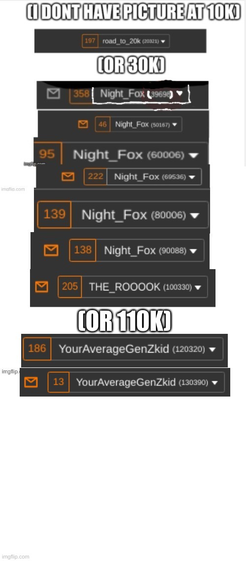 pictures of everytime i went up 100k (ty for 130k) (part 10) | image tagged in blank white template,memes,fun | made w/ Imgflip meme maker