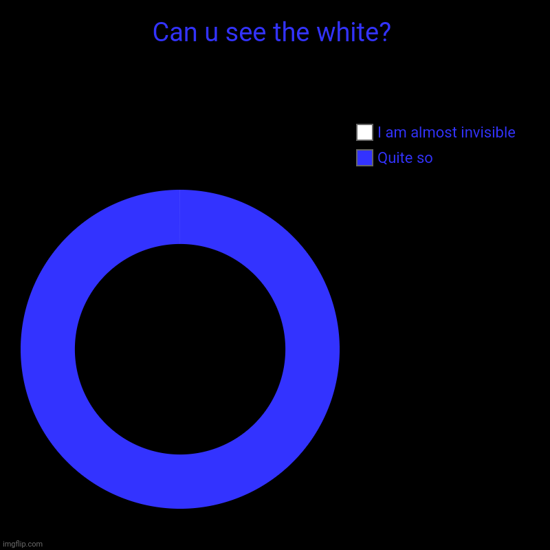 Can u see the white? | Quite so, I am almost invisible | image tagged in charts,donut charts | made w/ Imgflip chart maker