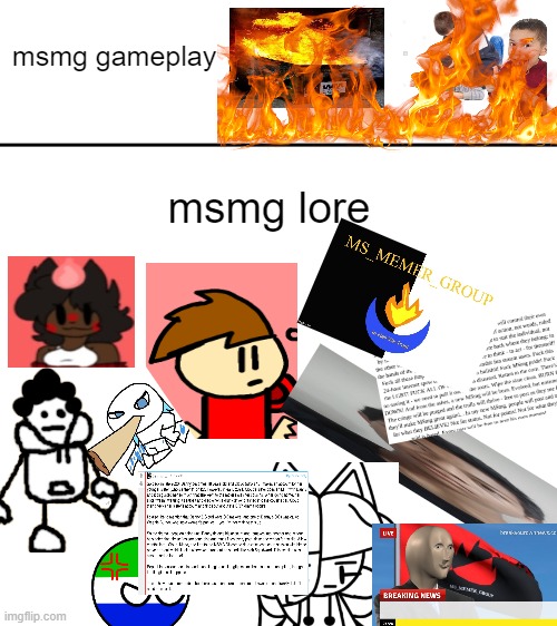 msmg lore is complex | msmg gameplay; msmg lore | image tagged in gameplay vs lore | made w/ Imgflip meme maker
