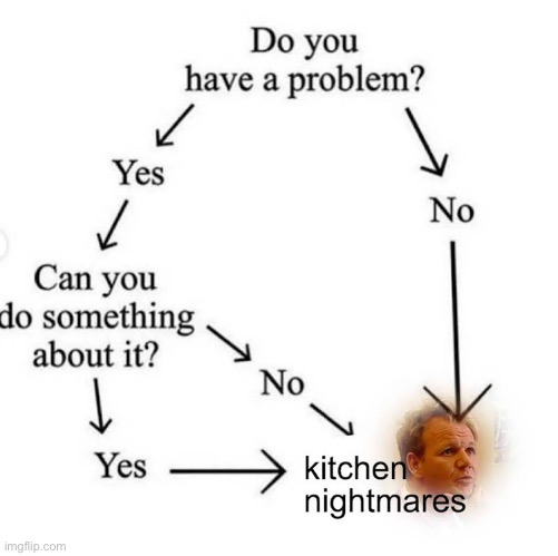 The only solution. | image tagged in gordon ramsey,fun | made w/ Imgflip meme maker