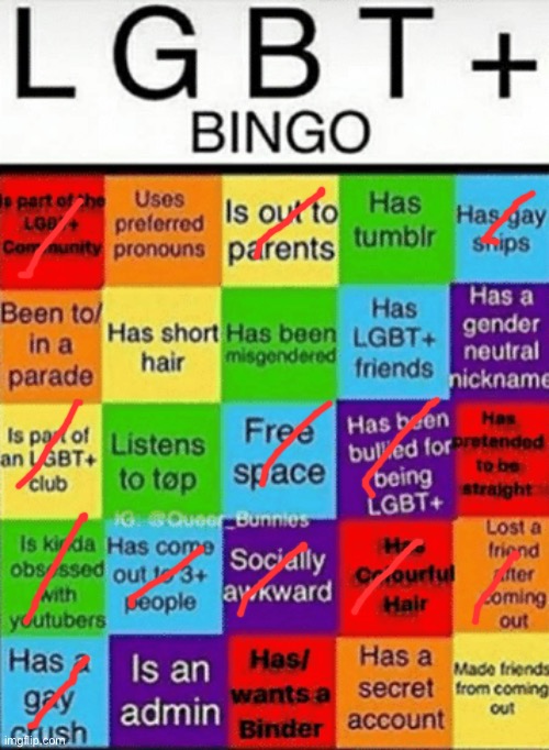 I’m a lesbian | image tagged in lgbtq bingo,me,lesbian | made w/ Imgflip meme maker