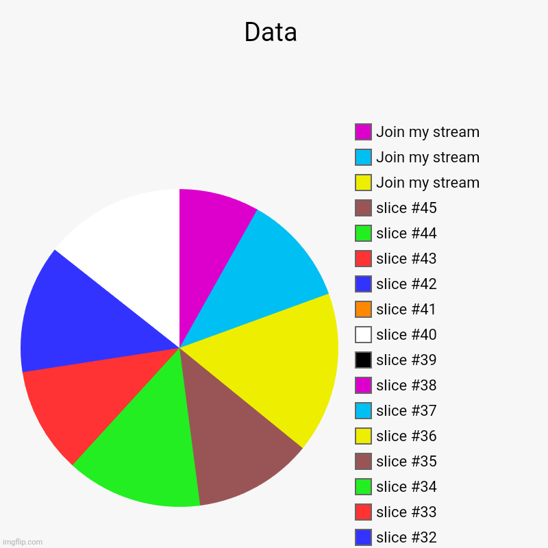 Data |, Join my stream , Join my stream , Join my stream | image tagged in charts,pie charts | made w/ Imgflip chart maker