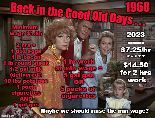 What did it cost in the 1960s? | 1968; Back in the Good Old Days . . . Minimum 
wage $1.65
-----
2 hrs =
1 doz eggs
1 lb bacon
1 lb round steak
1/2 gal milk
(delivered!)
10 lbs potatoes
1 pack
cigarettes
AND
1 gal gas; 2023
-------
$7.25/hr
*****
$14.50
for 2 hrs
 work; 1 hr work
at min wage =
5 gal gas
OR
5 packs of 
cigarettes; Maybe we should raise the min wage? | made w/ Imgflip meme maker