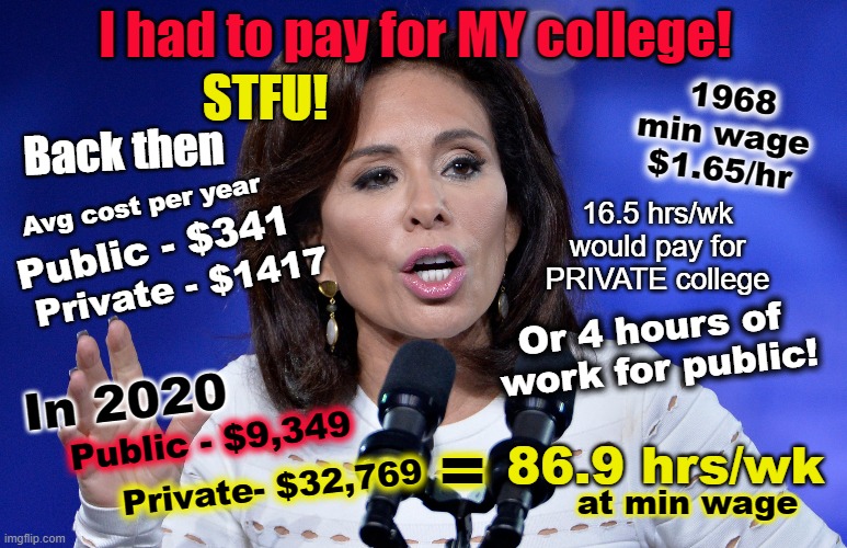 STFU Judge Jeanine - student loans | I had to pay for MY college! STFU! 1968
min wage 
$1.65/hr; Back then; Avg cost per year; 16.5 hrs/wk
would pay for
PRIVATE college; Public - $341; Private - $1417; Or 4 hours of 
work for public! In 2020; Public - $9,349; 86.9 hrs/wk; =; Private- $32,769; at min wage | image tagged in college,student loans,inflation | made w/ Imgflip meme maker