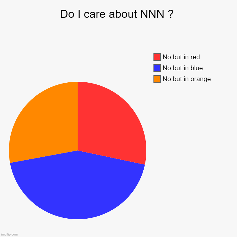 One more pie chart. Here we go. | Do I care about NNN ? | No but in orange, No but in blue, No but in red | image tagged in charts,pie charts | made w/ Imgflip chart maker