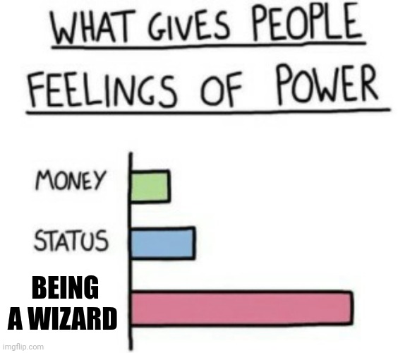 What Gives People Feelings of Power | BEING A WIZARD | image tagged in what gives people feelings of power | made w/ Imgflip meme maker