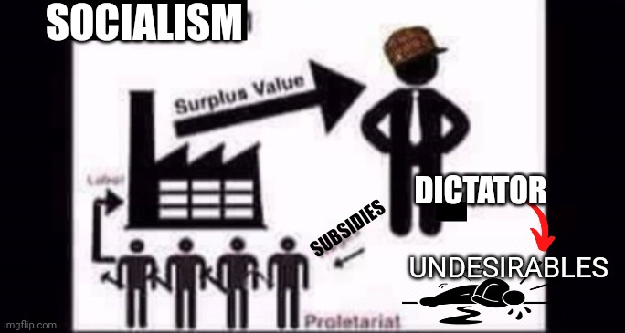 SOCIALISM DICTATOR UNDESIRABLES SUBSIDIES | made w/ Imgflip meme maker