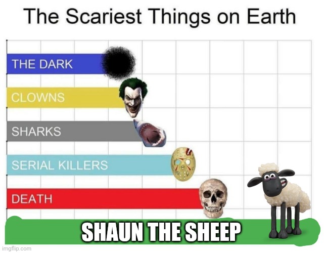 When Shaun the sheep is the scariest thing on earth | SHAUN THE SHEEP | image tagged in scariest things on earth | made w/ Imgflip meme maker