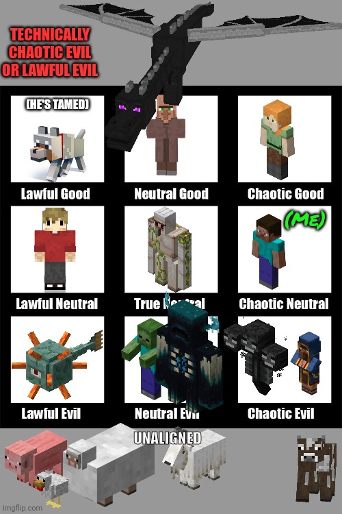 Minecraft Alignment Chart | TECHNICALLY CHAOTIC EVIL OR LAWFUL EVIL; (HE'S TAMED); (Me); UNALIGNED | image tagged in alignment chart,dnd,minecraft | made w/ Imgflip meme maker