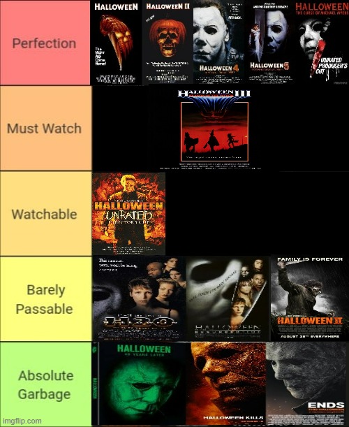 Halloween movie Rankings. The First timeline is the best pure perfection. | image tagged in halloween,halloween 2,halloween 4,halloween 5,halloween 6,michael myers | made w/ Imgflip meme maker