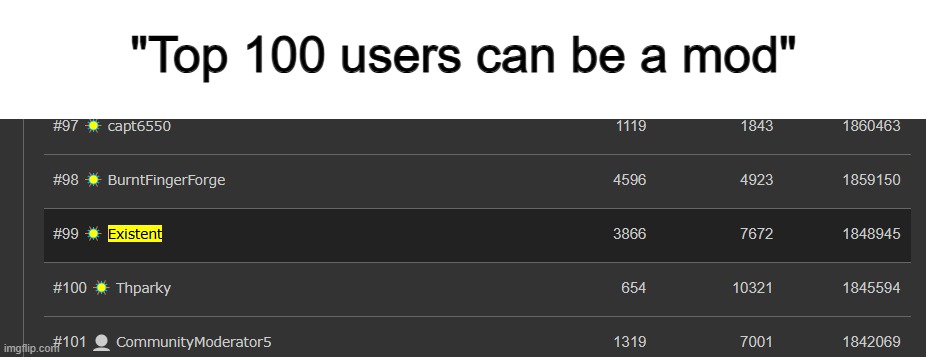... | "Top 100 users can be a mod" | made w/ Imgflip meme maker