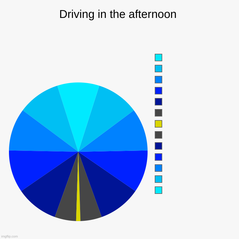 Driving in the afternoon |  ,  ,  ,  ,  ,  ,  ,  ,  ,  ,  ,  , | image tagged in charts,pie charts | made w/ Imgflip chart maker
