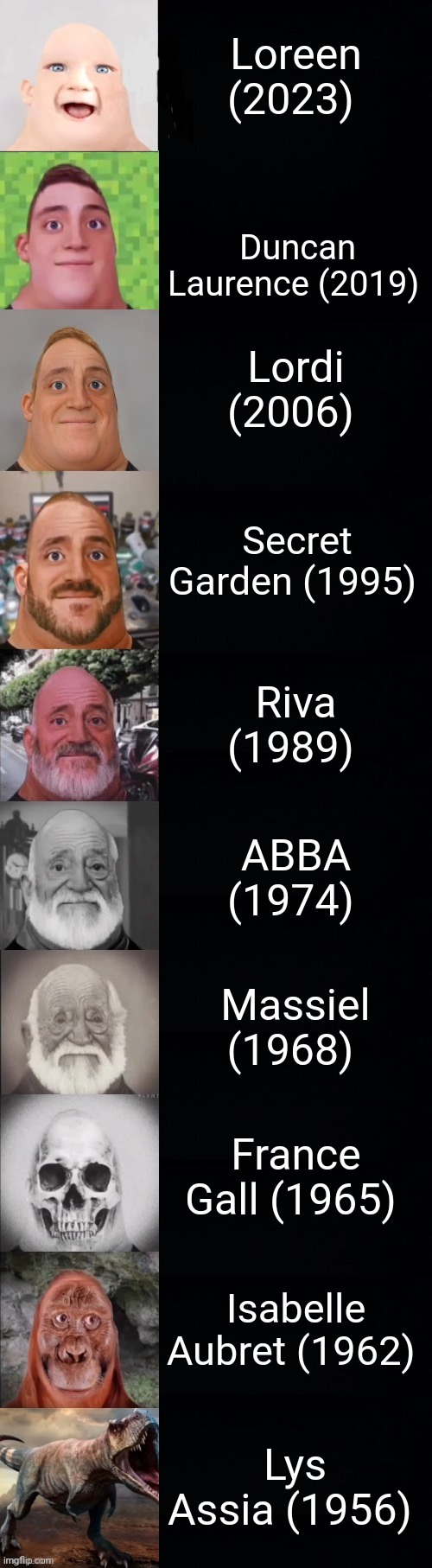 Mr. Incredible Becoming Old: The Eurovision winner of the year you were born: | Loreen (2023); Duncan Laurence (2019); Lordi (2006); Secret Garden (1995); Riva (1989); ABBA (1974); Massiel (1968); France Gall (1965); Isabelle Aubret (1962); Lys Assia (1956) | image tagged in mr incredible becoming old,memes,eurovision,winner | made w/ Imgflip meme maker