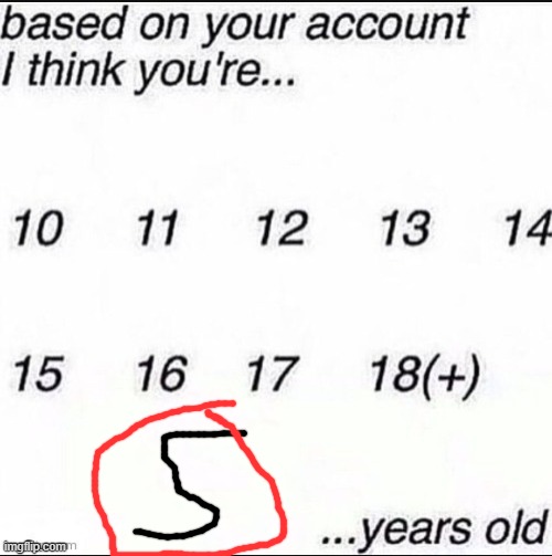 Based on Your Account... I Think You're | image tagged in based on your account i think you're | made w/ Imgflip meme maker
