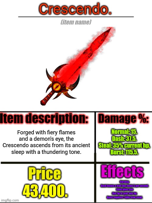 Casually selling a sword from hell | Crescendo. Forged with fiery flames and a demon's eye, the Crescendo ascends from its ancient sleep with a thundering tone. Normal: 15.
Dash: 37.5.
Steal: 35% current hp.
Burst: 115.5. Burning.
Dash leaves a trail that deals 5 per second.
Steal gives you that hp to your max hp.
Burst requires 7 kills from steal. 43,400. | image tagged in item-shop extended,rfg | made w/ Imgflip meme maker