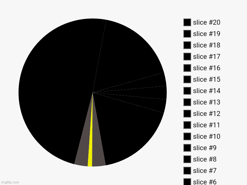 Driving at midnight | image tagged in charts,pie charts | made w/ Imgflip chart maker