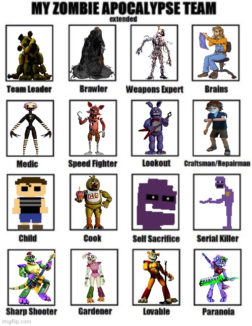 FNaF Zombie Apocalypse Team | image tagged in zombie apocalypse team extended | made w/ Imgflip meme maker