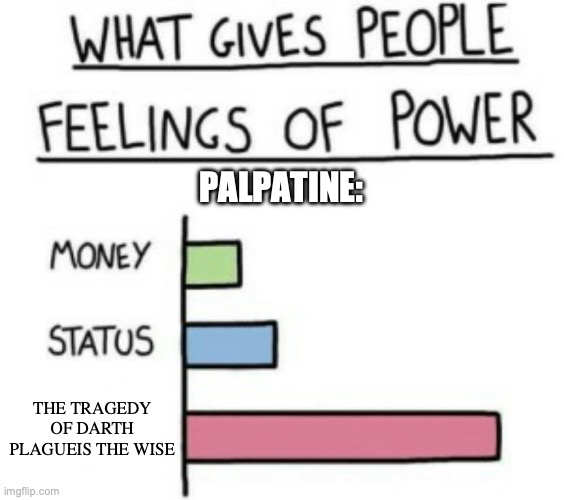 What Gives People Feelings of Power | PALPATINE:; THE TRAGEDY OF DARTH PLAGUEIS THE WISE | image tagged in what gives people feelings of power | made w/ Imgflip meme maker