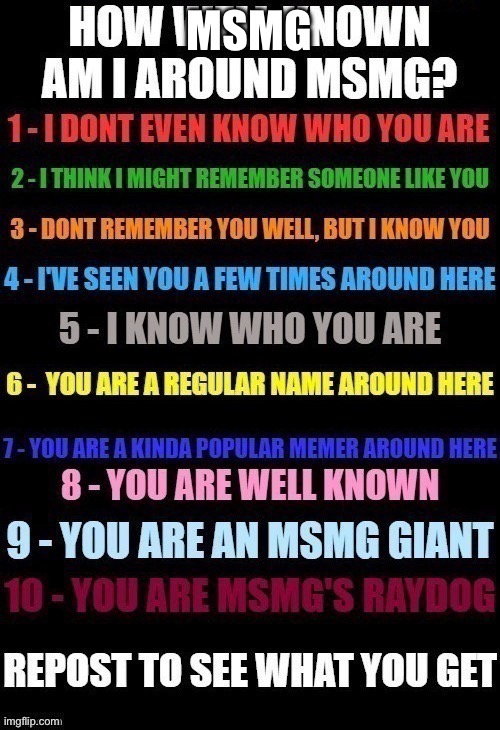 Screw it. I’ve never done this before but I’m doing it | MSMG | image tagged in how well known am i | made w/ Imgflip meme maker