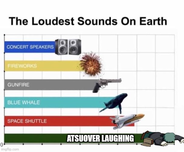 The Loudest Sounds on Earth | ATSUOVER LAUGHING | image tagged in the loudest sounds on earth | made w/ Imgflip meme maker